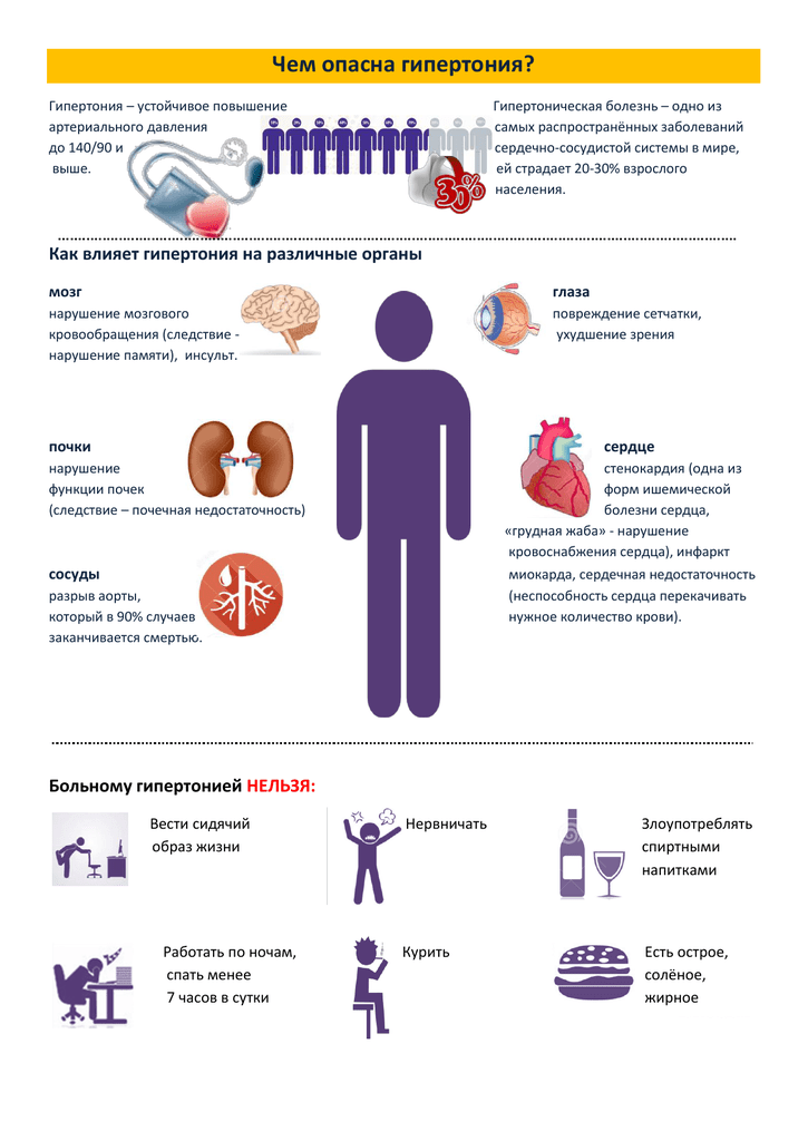 Рост ад. Артериальная гипертония. Чем опасна гипертония. Артериальная гипертензия и гипертоническая болезнь.